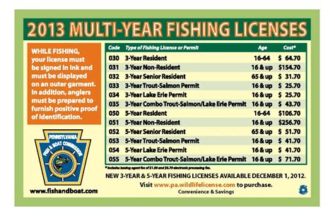 Contact information for wirwkonstytucji.pl - Walmart fishing license prices range from $6.50 for a license good for one day and $60 for a license that is good for one year. Your age will also determine the license fee. Those who are more than 65 years old pay only $10. Some states require junior licenses for the young, which is also $10. 